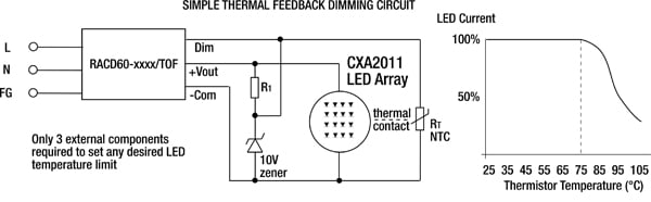Thermal feedback example Thermal feedback example